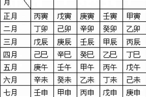 生辰八字算